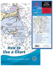 INTRODUCTION TO NAVIGATION and HOW TO USE A CHART Seminars